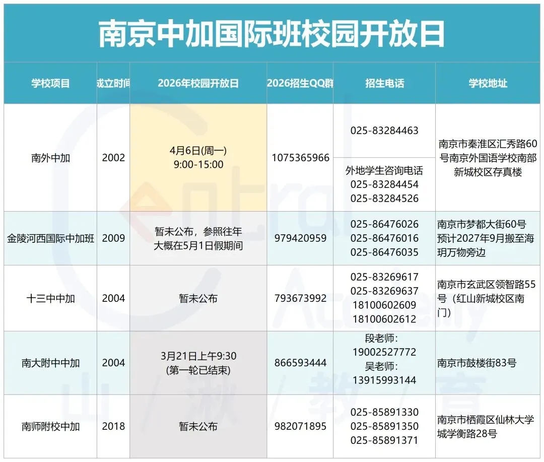 中考择校 | 南京各国际班4月初校园开放日别错过!附各校QQ群/电话/地址等详细信息. 第4张
