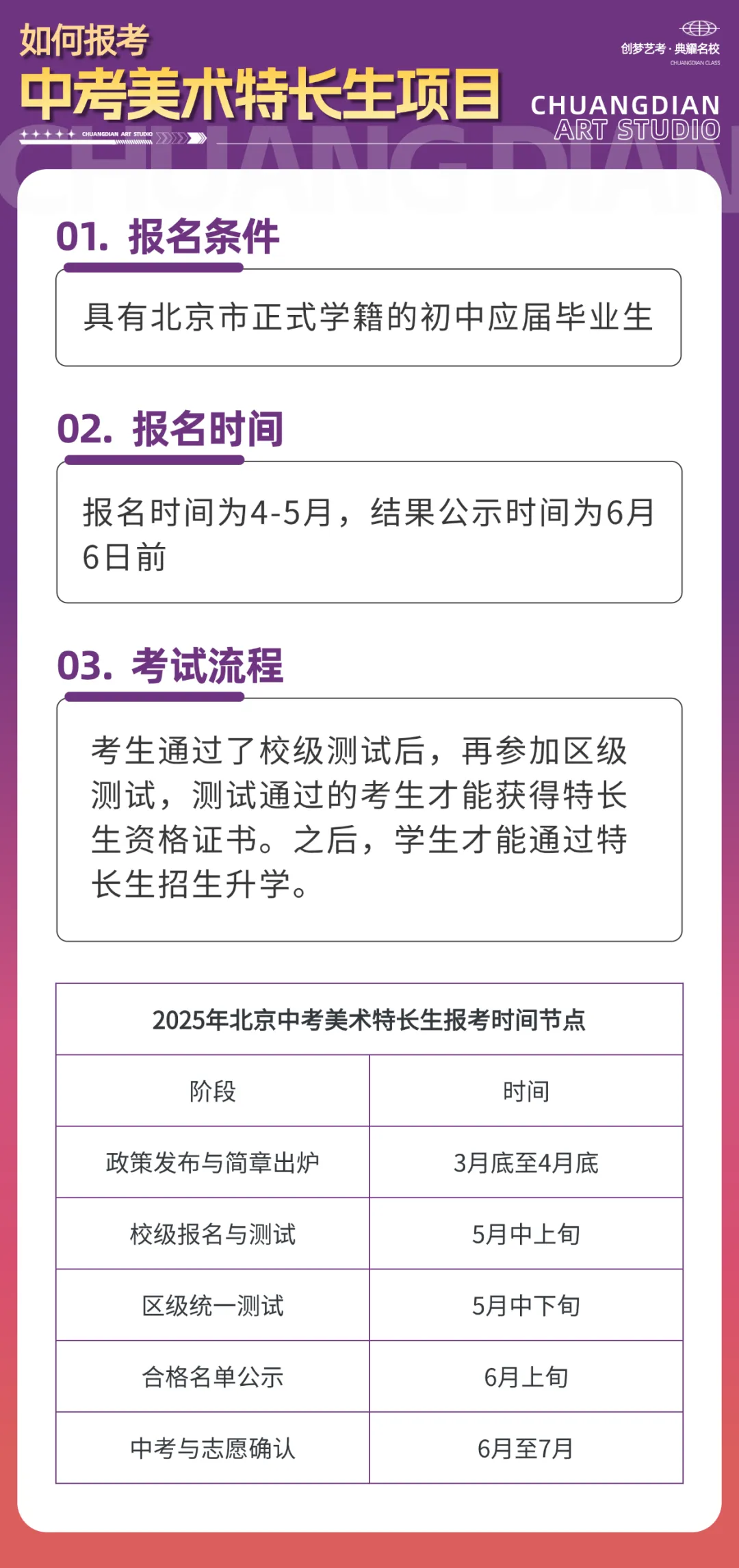 【美术生中考升学新通道】打破信息差,“1+3”政策你抓住了吗?(文内附开设“1+3”学校一览表) 第7张