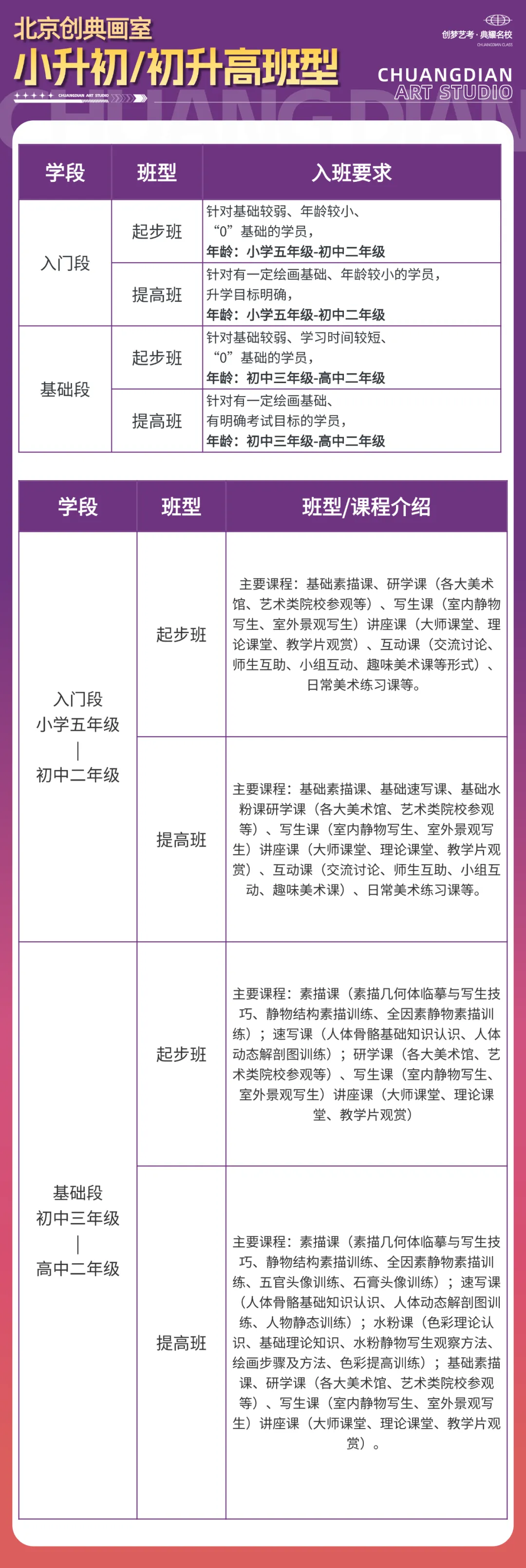 【美术生中考升学新通道】打破信息差,“1+3”政策你抓住了吗?(文内附开设“1+3”学校一览表) 第8张
