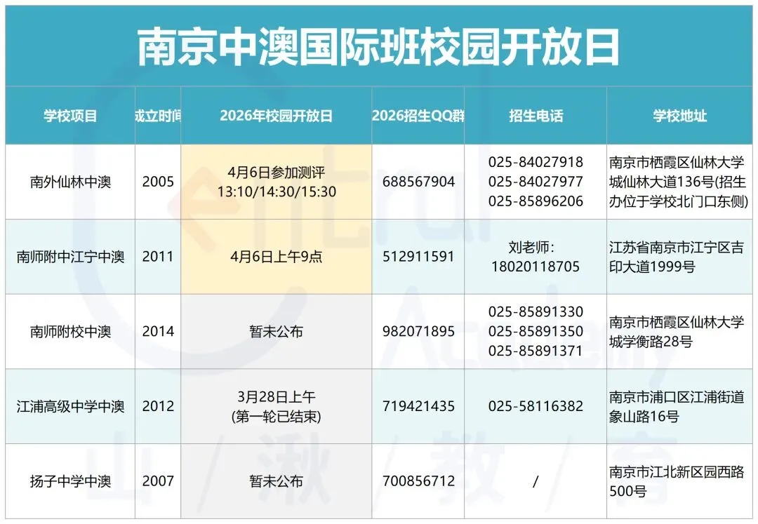 中考择校 | 南京各国际班4月初校园开放日别错过!附各校QQ群/电话/地址等详细信息. 第5张
