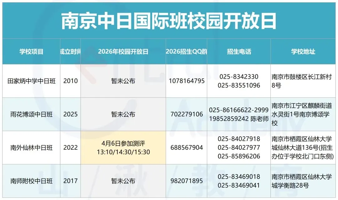 中考择校 | 南京各国际班4月初校园开放日别错过!附各校QQ群/电话/地址等详细信息. 第6张