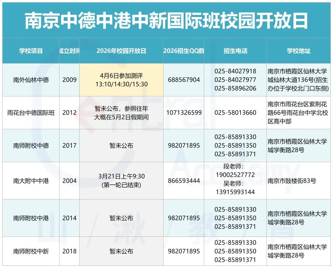 中考择校 | 南京各国际班4月初校园开放日别错过!附各校QQ群/电话/地址等详细信息. 第7张