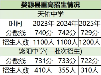 事关中考录取!上饶一地公示均衡生资格名单,查查有没有你家孩子! 第6张