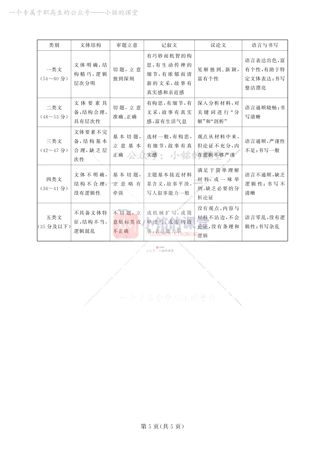 【联考试卷】2023-24浙江省第四次联考语文试卷 第25张