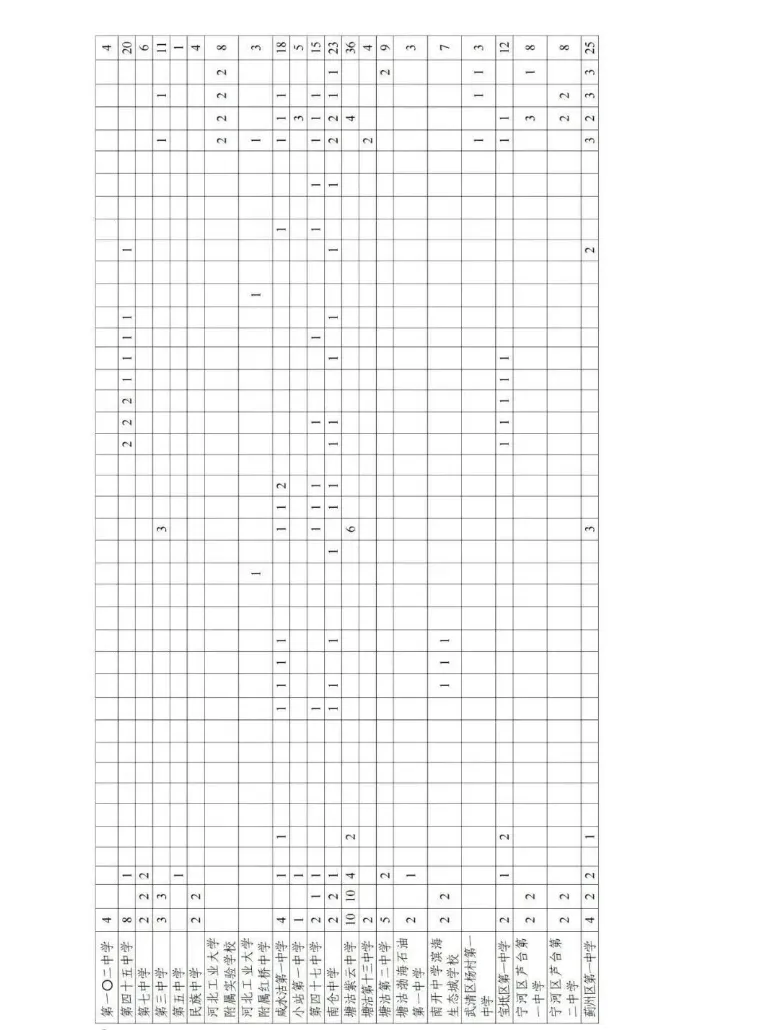 天津中考特长生|4月启动全市招生(2025政策参考) 第9张