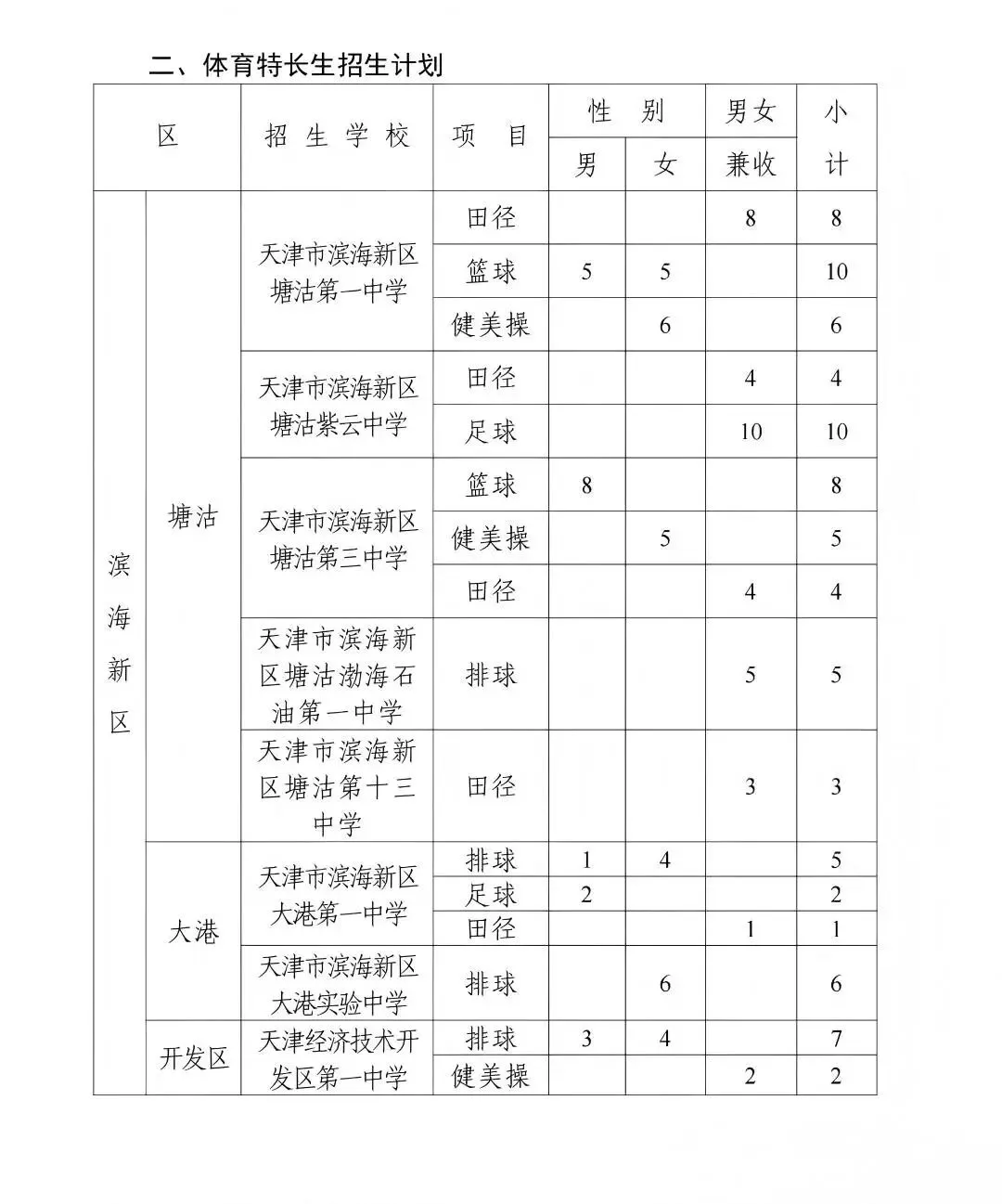 天津中考特长生|4月启动全市招生(2025政策参考) 第10张