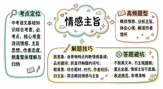 中考语文复习专题Ⅲ——炼词炼句、情感主旨、文言文 第2张