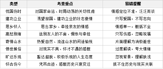 中考语文复习专题Ⅲ——炼词炼句、情感主旨、文言文 第3张
