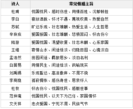 中考语文复习专题Ⅲ——炼词炼句、情感主旨、文言文 第4张