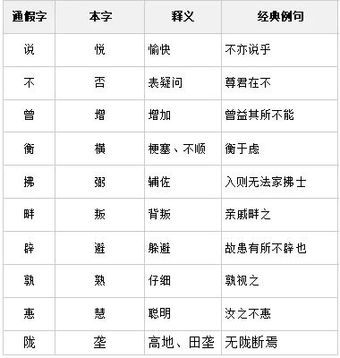 中考语文复习专题Ⅲ——炼词炼句、情感主旨、文言文 第6张