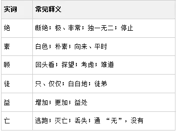 中考语文复习专题Ⅲ——炼词炼句、情感主旨、文言文 第8张