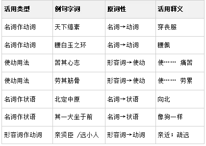 中考语文复习专题Ⅲ——炼词炼句、情感主旨、文言文 第9张
