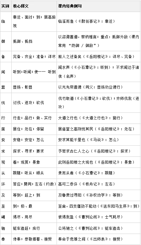 中考语文复习专题Ⅲ——炼词炼句、情感主旨、文言文 第10张