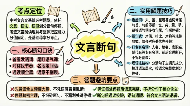 中考语文复习专题Ⅲ——炼词炼句、情感主旨、文言文 第11张