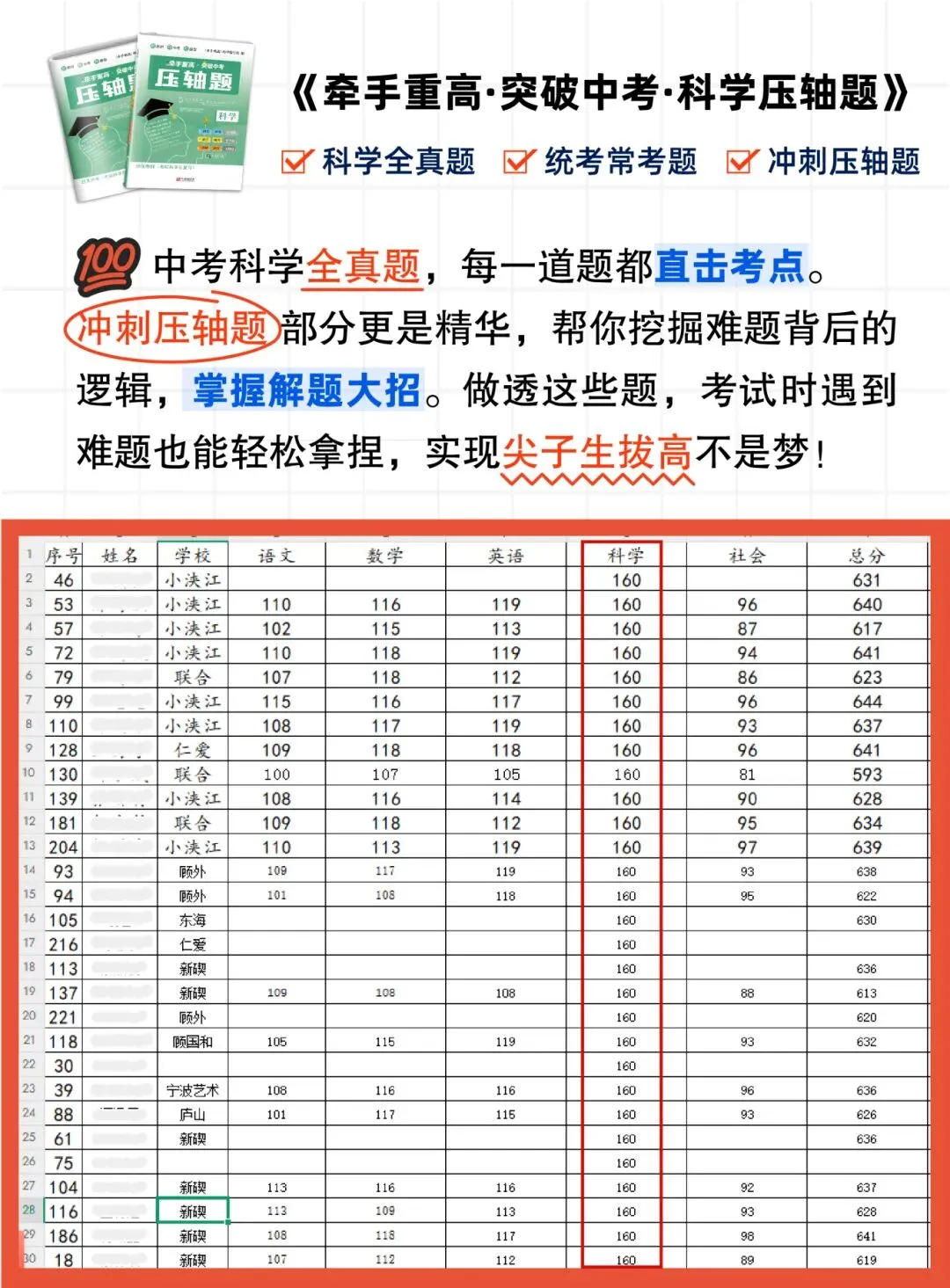 从 80 分到 160 分的逆袭!中考科学压轴题,尖子生都在刷! 第5张