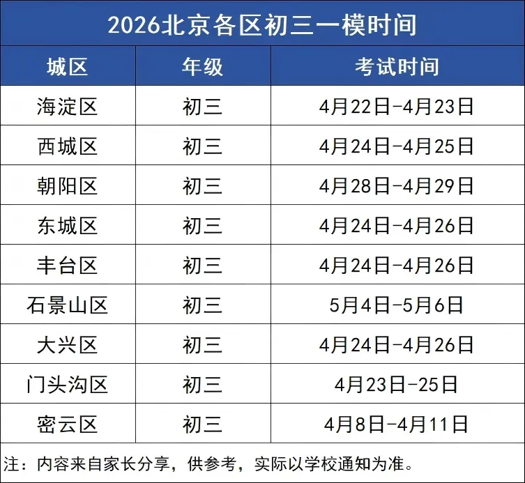 初三关注!4月份大事件:登记入学报名、中考体育开考、一模冲刺…… 第1张