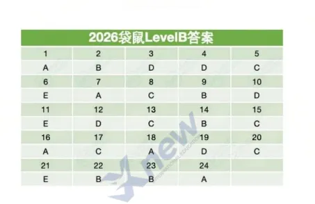 2026年袋鼠数学A-F级真题答案解析,中小学的家长快自行领取! 第11张