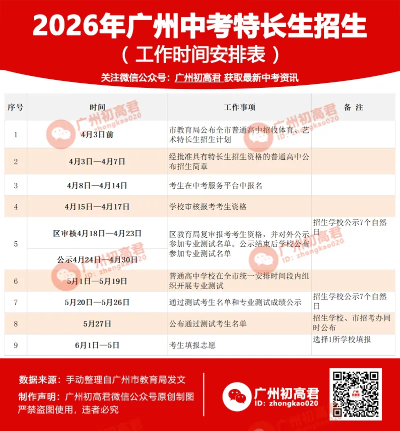 重磅!2026广州中考特长生计划和安排出炉!4.8-14报名,5.1日-5.19日专业测试! 第15张