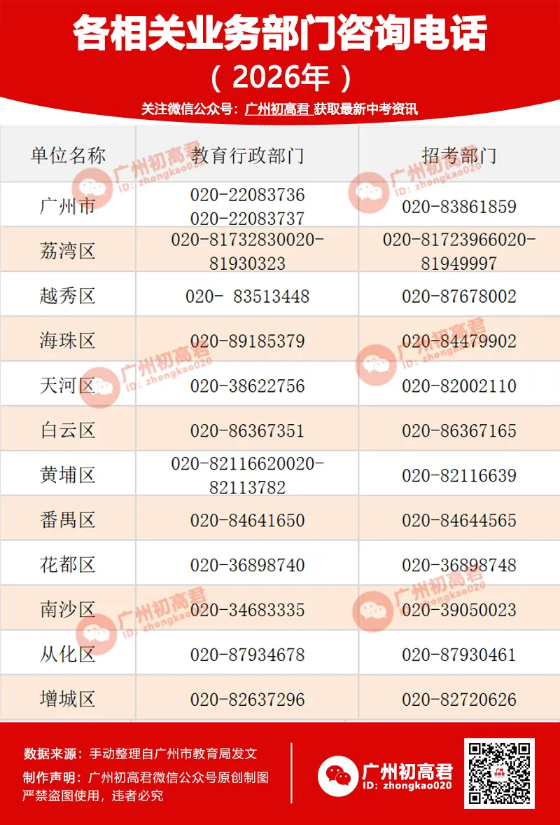 重磅!2026广州中考特长生计划和安排出炉!4.8-14报名,5.1日-5.19日专业测试! 第16张