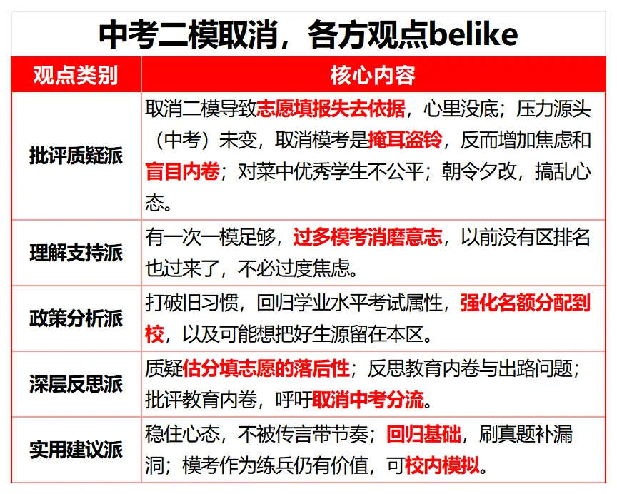 二模都没了,中考体育还敢扣分?川沙体考救命帖速收藏! 第2张