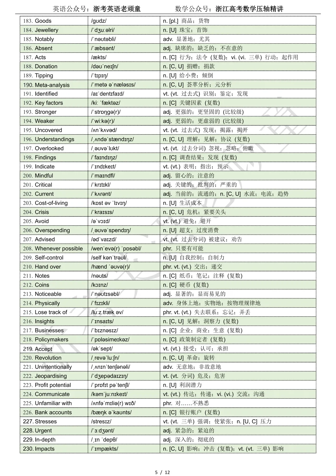 【试卷二次开发】词汇整理(510词!!!)2026浙江宁波“十校”2026届下学期高三3月联考词汇整理 第5张