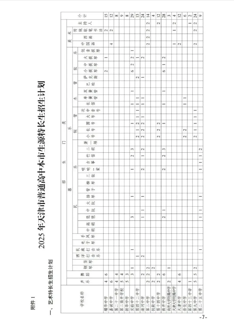 天津中考特长生|4月启动全市招生(2025政策参考) 第8张