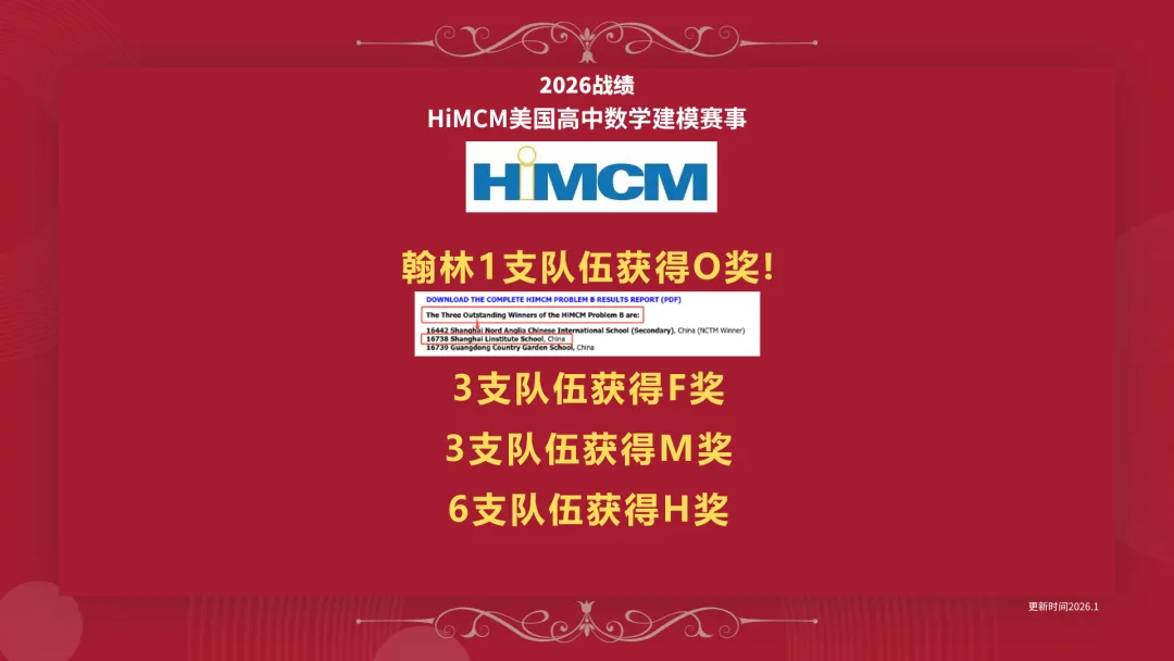 HiMCM历年真题深度解析:A题B题考点、建模方法论与高分策略全攻略 第2张