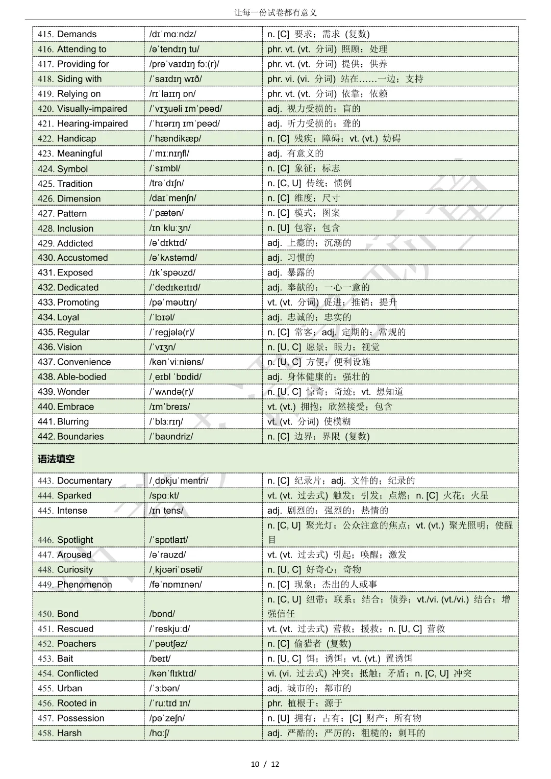 【试卷二次开发】词汇整理(510词!!!)2026浙江宁波“十校”2026届下学期高三3月联考词汇整理 第10张