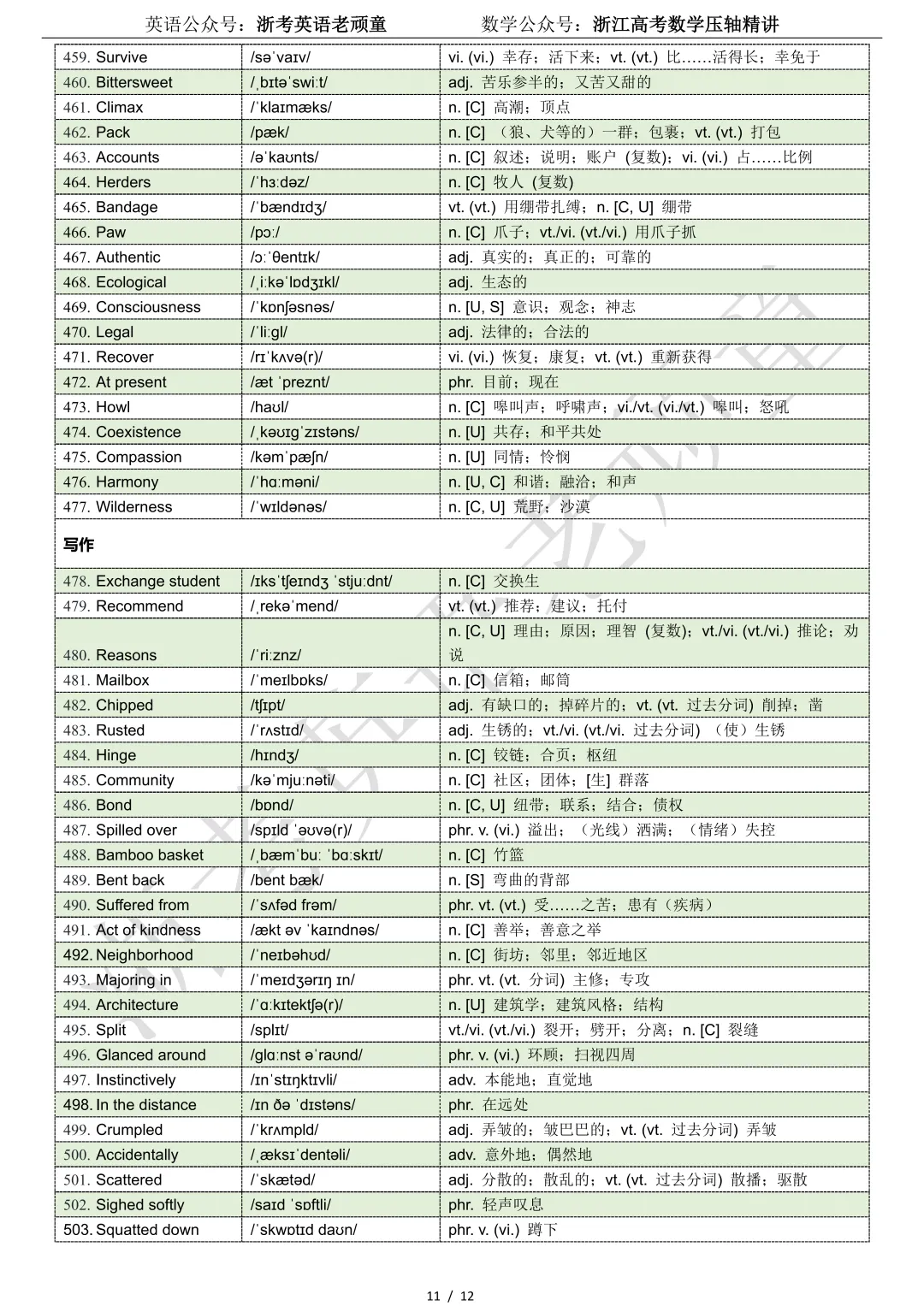 【试卷二次开发】词汇整理(510词!!!)2026浙江宁波“十校”2026届下学期高三3月联考词汇整理 第11张