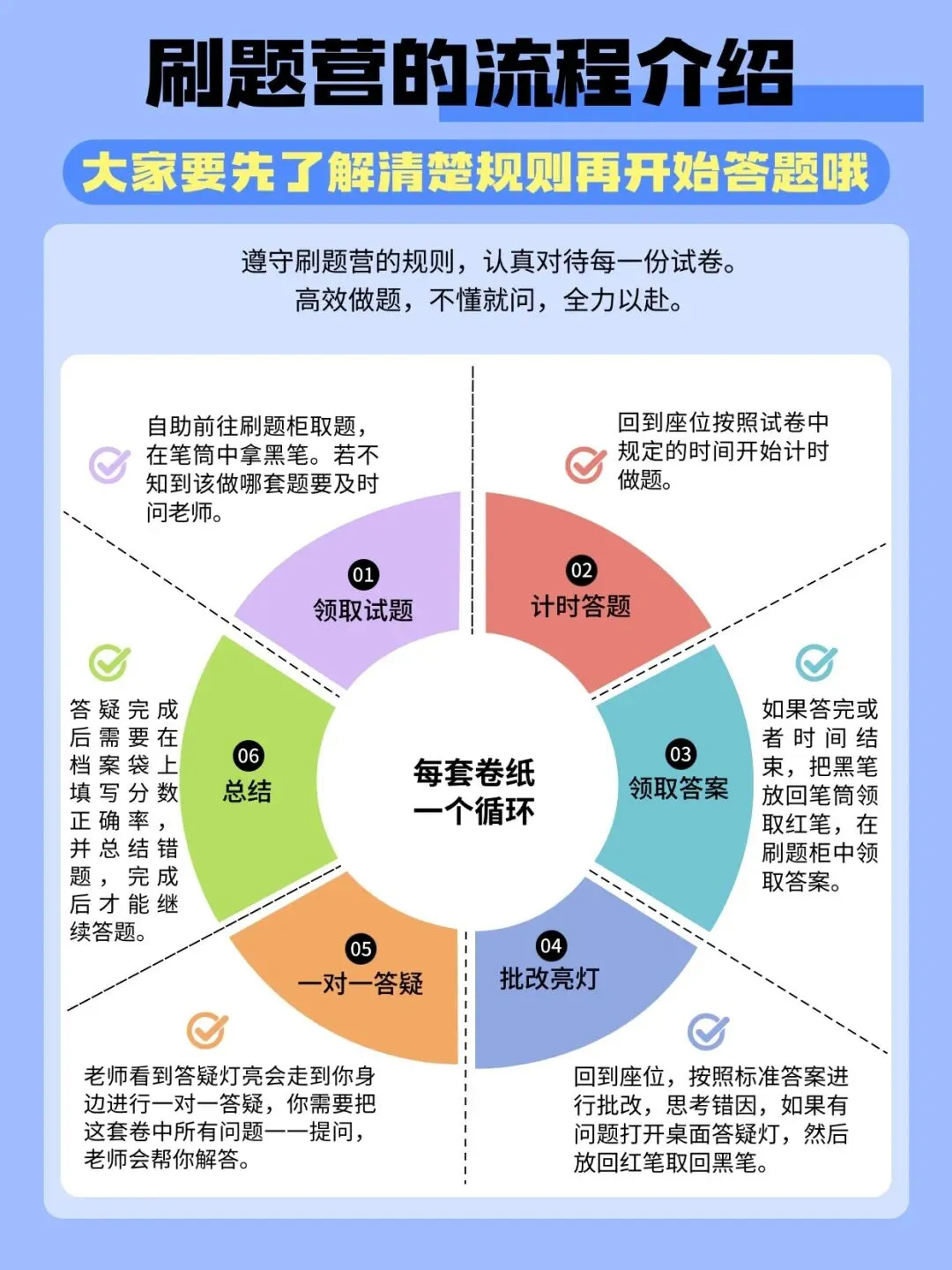 中考逆袭指南之——夸克刷题 第13张