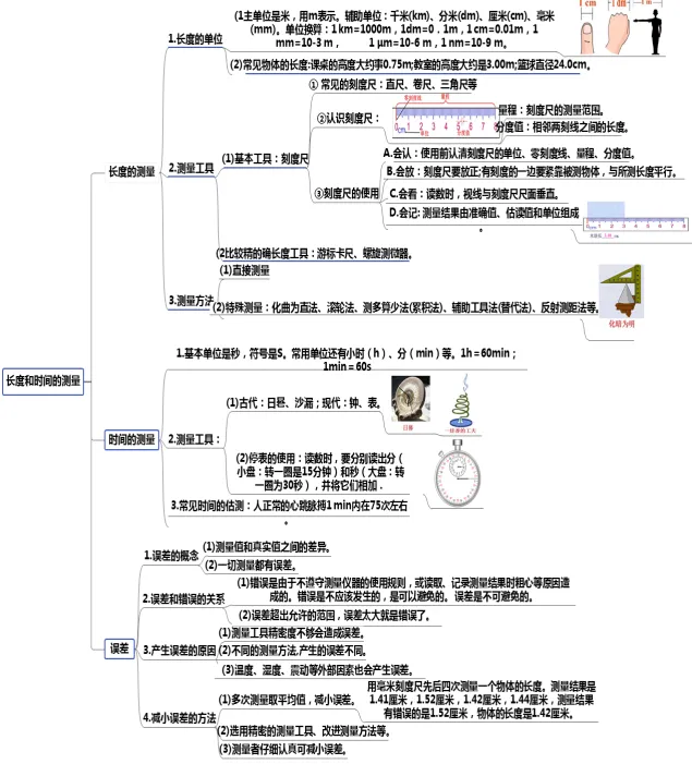 初中物理中考复习提纲 各章节复习知识点梳理 第1张