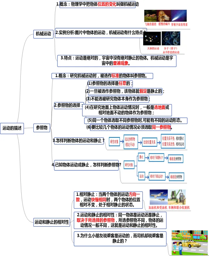 初中物理中考复习提纲 各章节复习知识点梳理 第2张