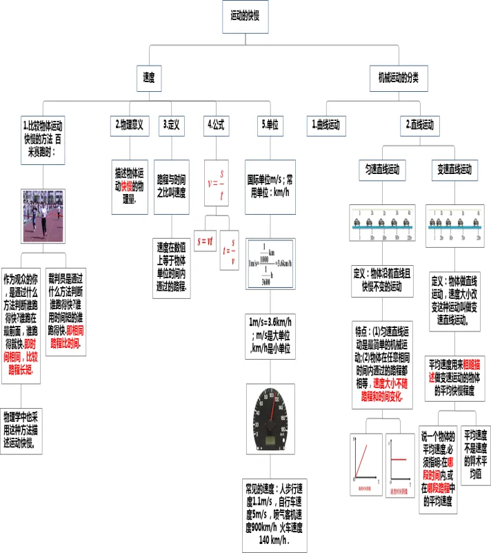 初中物理中考复习提纲 各章节复习知识点梳理 第3张