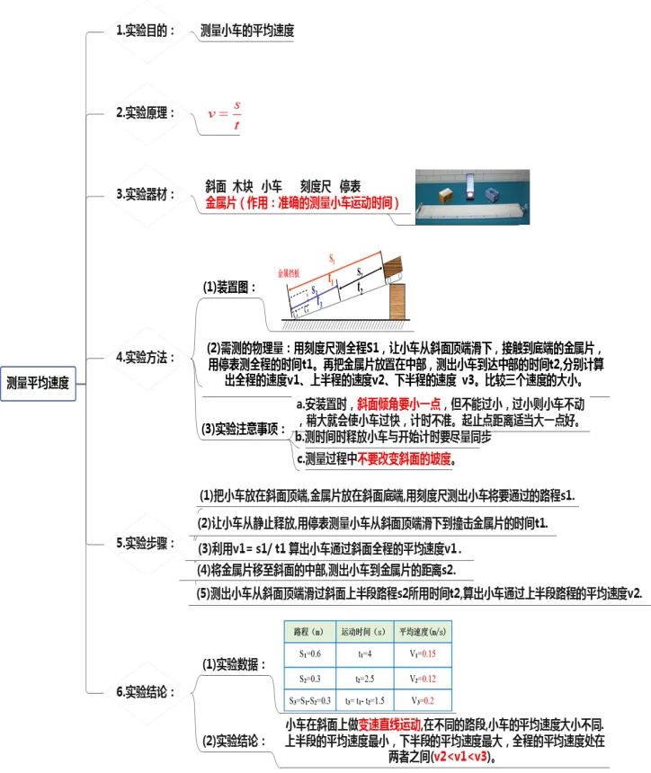 初中物理中考复习提纲 各章节复习知识点梳理 第4张