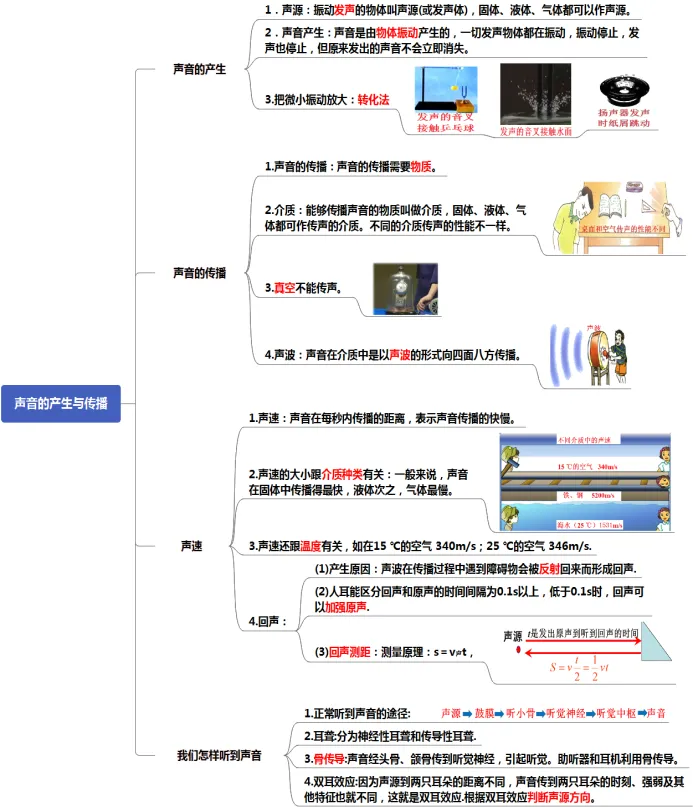 初中物理中考复习提纲 各章节复习知识点梳理 第6张