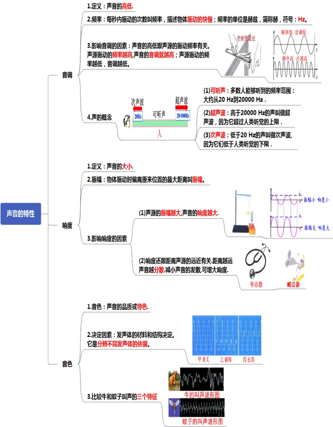 初中物理中考复习提纲 各章节复习知识点梳理 第7张