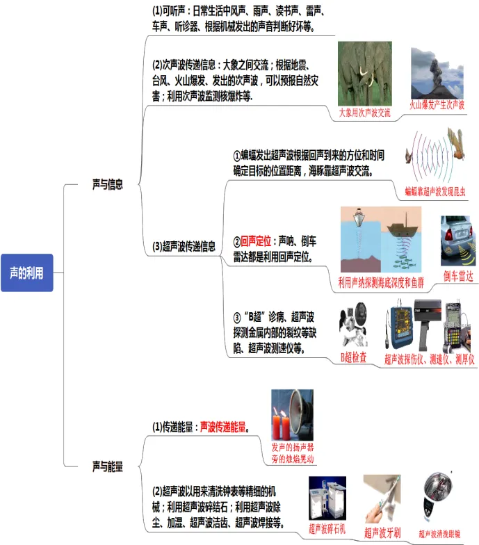 初中物理中考复习提纲 各章节复习知识点梳理 第8张