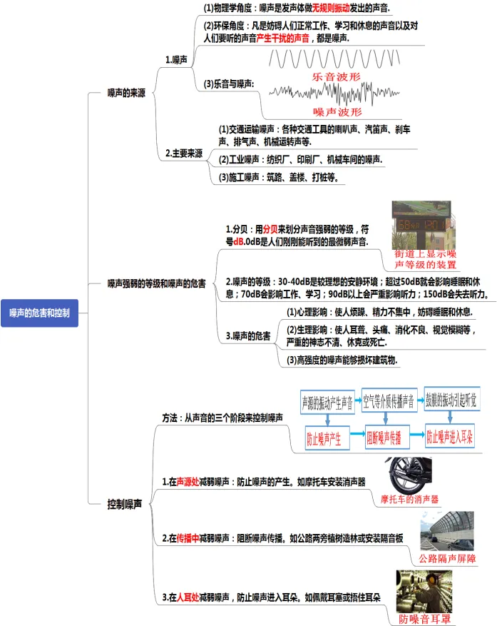 初中物理中考复习提纲 各章节复习知识点梳理 第9张