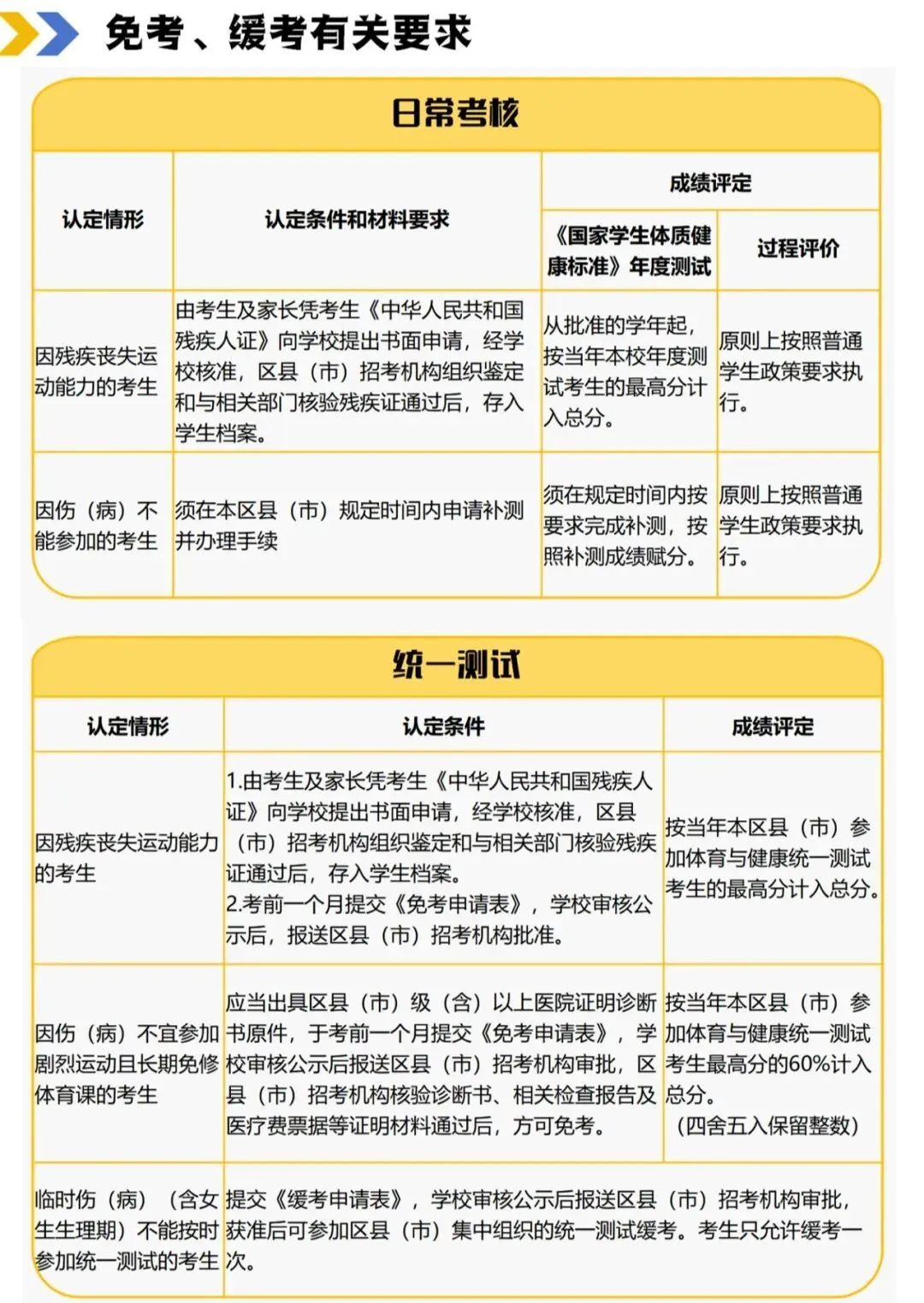 中考体育改革知多少 | 哈尔滨中考体育免考、缓考有关要求 第1张