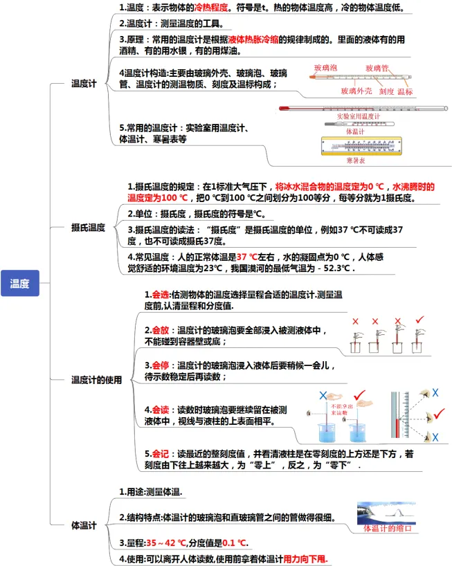 初中物理中考复习提纲 各章节复习知识点梳理 第11张