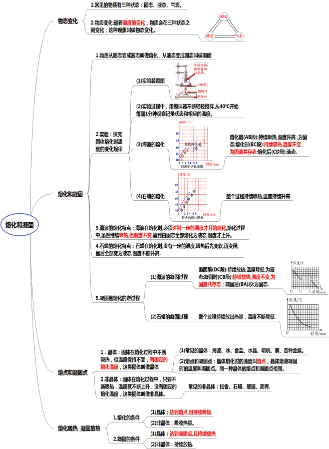 初中物理中考复习提纲 各章节复习知识点梳理 第12张
