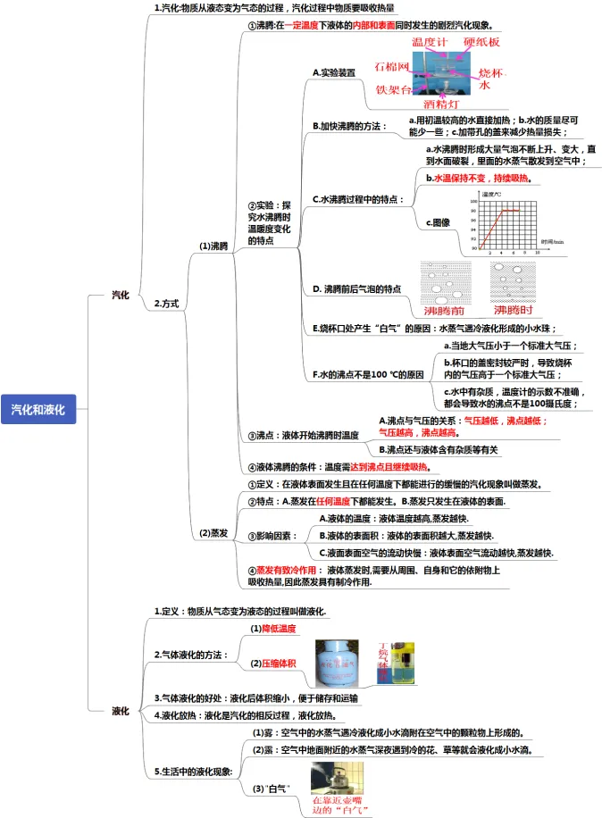 初中物理中考复习提纲 各章节复习知识点梳理 第13张