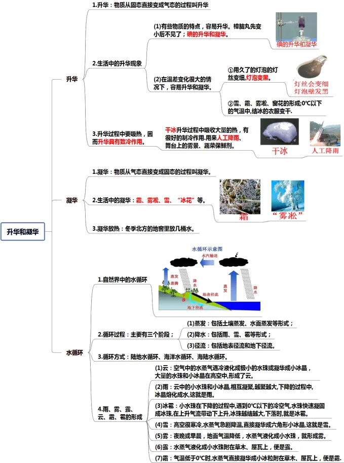 初中物理中考复习提纲 各章节复习知识点梳理 第14张