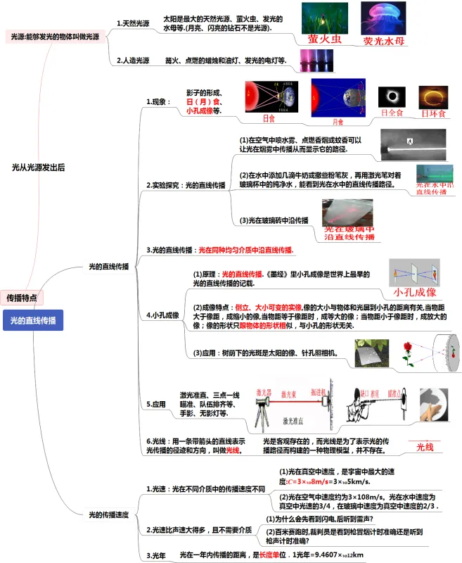初中物理中考复习提纲 各章节复习知识点梳理 第16张