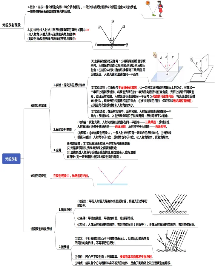 初中物理中考复习提纲 各章节复习知识点梳理 第17张