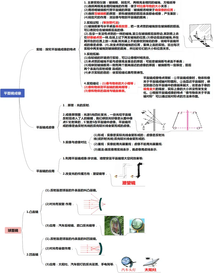 初中物理中考复习提纲 各章节复习知识点梳理 第18张