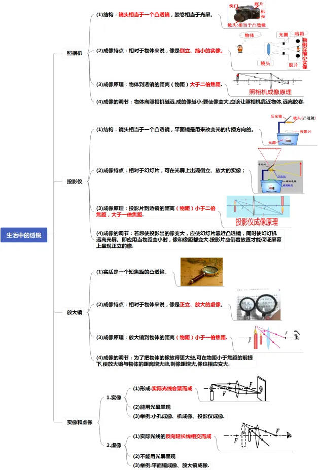 初中物理中考复习提纲 各章节复习知识点梳理 第23张