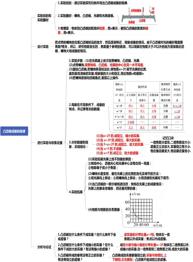 初中物理中考复习提纲 各章节复习知识点梳理 第24张
