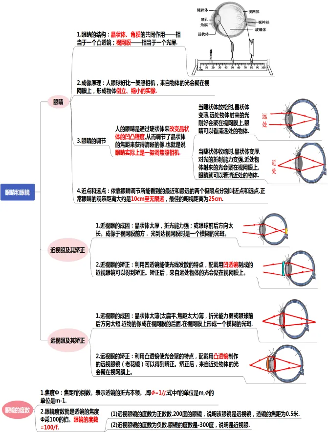 初中物理中考复习提纲 各章节复习知识点梳理 第25张