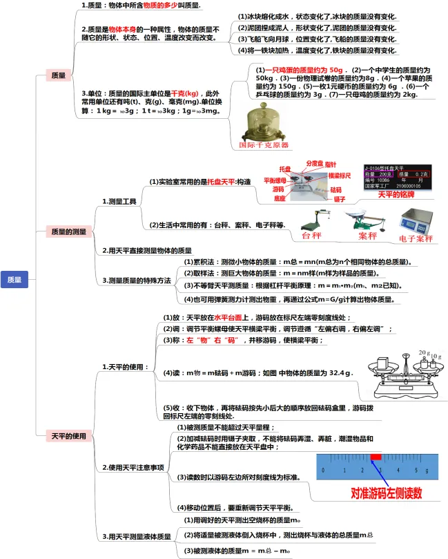 初中物理中考复习提纲 各章节复习知识点梳理 第28张